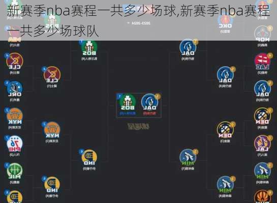 新赛季nba赛程一共多少场球,新赛季nba赛程一共多少场球队