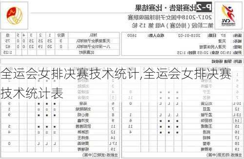 全运会女排决赛技术统计,全运会女排决赛技术统计表