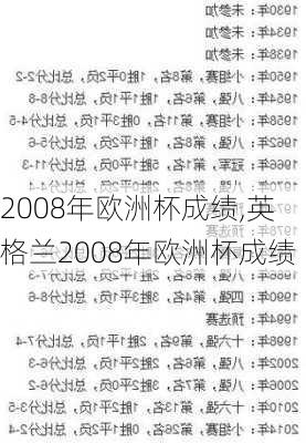 2008年欧洲杯成绩,英格兰2008年欧洲杯成绩