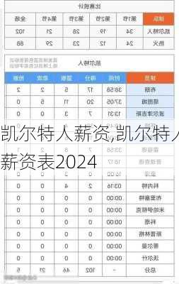 凯尔特人薪资,凯尔特人薪资表2024