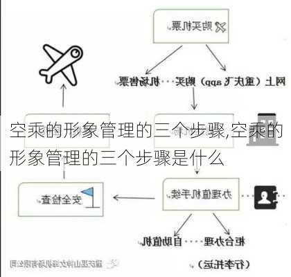 空乘的形象管理的三个步骤,空乘的形象管理的三个步骤是什么