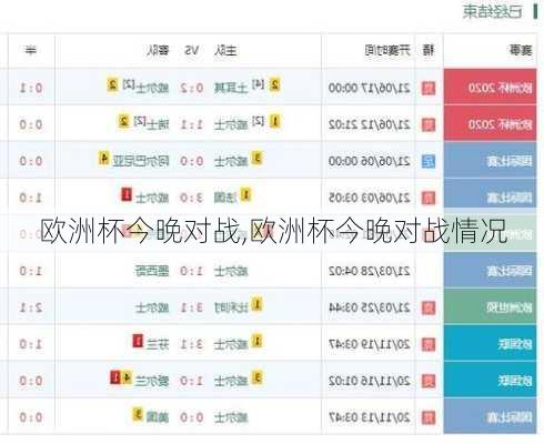欧洲杯今晚对战,欧洲杯今晚对战情况