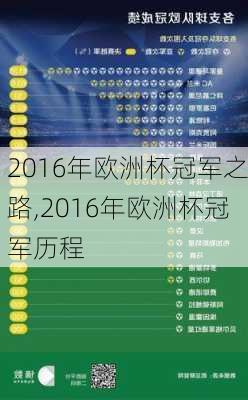 2016年欧洲杯冠军之路,2016年欧洲杯冠军历程