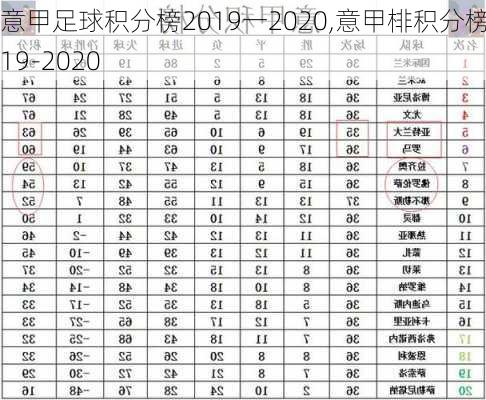 意甲足球积分榜2019一2020,意甲棑积分榜2019-2020