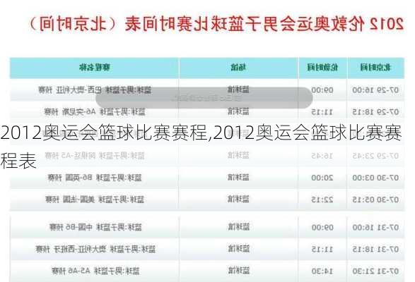 2012奥运会篮球比赛赛程,2012奥运会篮球比赛赛程表