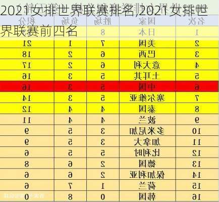 2021女排世界联赛排名,2021女排世界联赛前四名