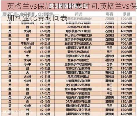 英格兰vs保加利亚比赛时间,英格兰vs保加利亚比赛时间表