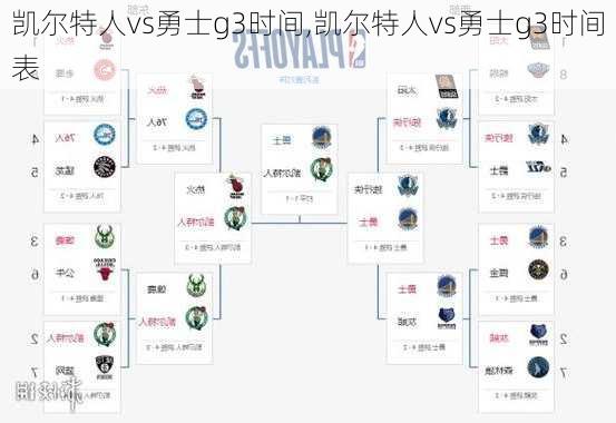 凯尔特人vs勇士g3时间,凯尔特人vs勇士g3时间表