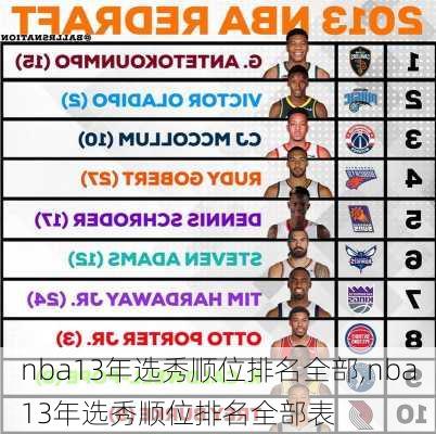 nba13年选秀顺位排名全部,nba13年选秀顺位排名全部表