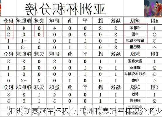 亚洲联赛冠军杯积分,亚洲联赛冠军杯积分多少