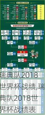 瑞典队2018世界杯战绩,瑞典队2018世界杯战绩表