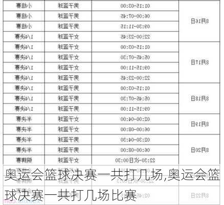 奥运会篮球决赛一共打几场,奥运会篮球决赛一共打几场比赛