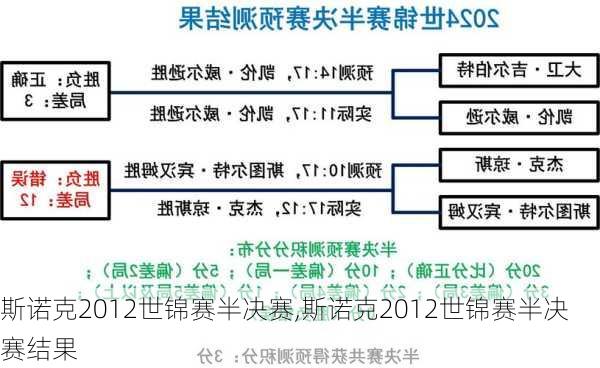 斯诺克2012世锦赛半决赛,斯诺克2012世锦赛半决赛结果