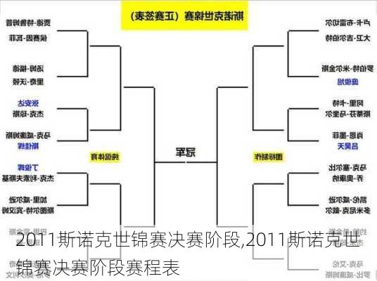 2011斯诺克世锦赛决赛阶段,2011斯诺克世锦赛决赛阶段赛程表