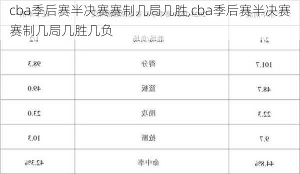 cba季后赛半决赛赛制几局几胜,cba季后赛半决赛赛制几局几胜几负