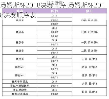 汤姆斯杯2018决赛顺序,汤姆斯杯2018决赛顺序表