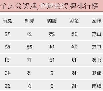 全运会奖牌,全运会奖牌排行榜