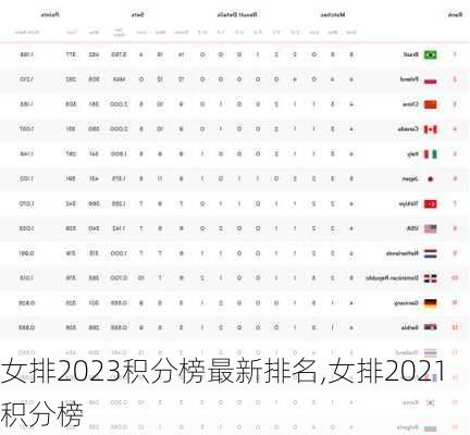 女排2023积分榜最新排名,女排2021积分榜