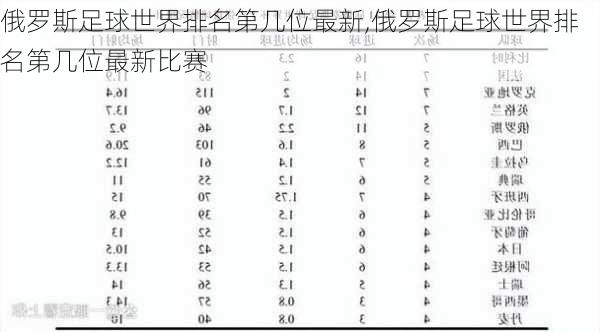 俄罗斯足球世界排名第几位最新,俄罗斯足球世界排名第几位最新比赛