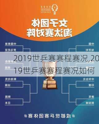 2019世乒赛赛程赛况,2019世乒赛赛程赛况如何