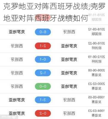 克罗地亚对阵西班牙战绩,克罗地亚对阵西班牙战绩如何