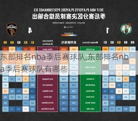 东部排名nba季后赛球队,东部排名nba季后赛球队有哪些