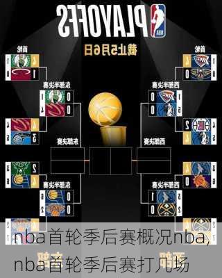 nba首轮季后赛概况nba,nba首轮季后赛打几场