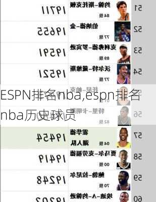 ESPN排名nba,espn排名nba历史球员