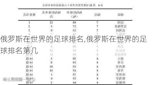 俄罗斯在世界的足球排名,俄罗斯在世界的足球排名第几