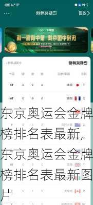 东京奥运会金牌榜排名表最新,东京奥运会金牌榜排名表最新图片