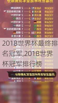 2018世界杯最终排名冠军,2018世界杯冠军排行榜