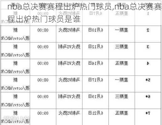 nba总决赛赛程出炉热门球员,nba总决赛赛程出炉热门球员是谁