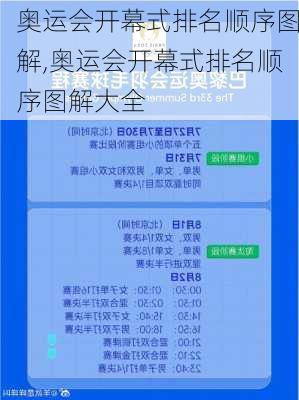 奥运会开幕式排名顺序图解,奥运会开幕式排名顺序图解大全