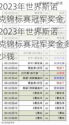 2023年世界斯诺克锦标赛冠军奖金,2023年世界斯诺克锦标赛冠军奖金多少钱