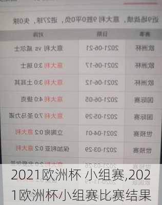 2021欧洲杯 小组赛,2021欧洲杯小组赛比赛结果