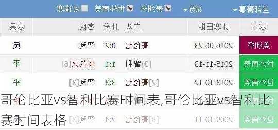 哥伦比亚vs智利比赛时间表,哥伦比亚vs智利比赛时间表格