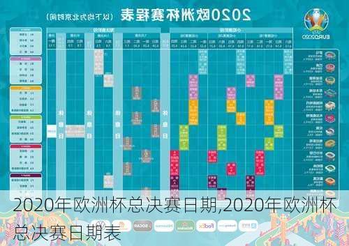 2020年欧洲杯总决赛日期,2020年欧洲杯总决赛日期表