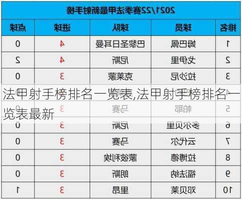 法甲射手榜排名一览表,法甲射手榜排名一览表最新