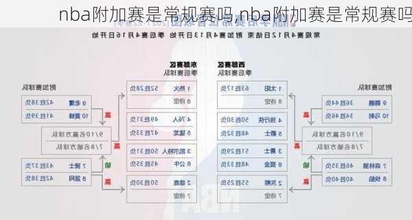 nba附加赛是常规赛吗,nba附加赛是常规赛吗