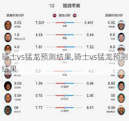 骑士vs猛龙预测结果,骑士vs猛龙预测结果