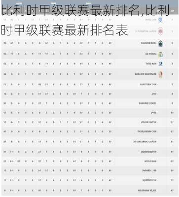 比利时甲级联赛最新排名,比利时甲级联赛最新排名表