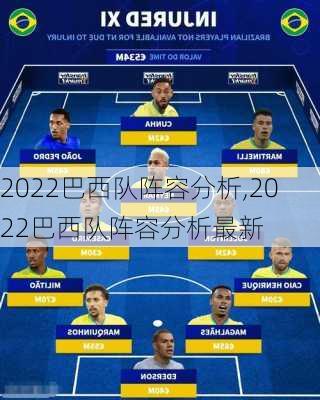 2022巴西队阵容分析,2022巴西队阵容分析最新