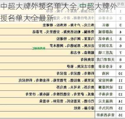 中超大牌外援名单大全,中超大牌外援名单大全最新