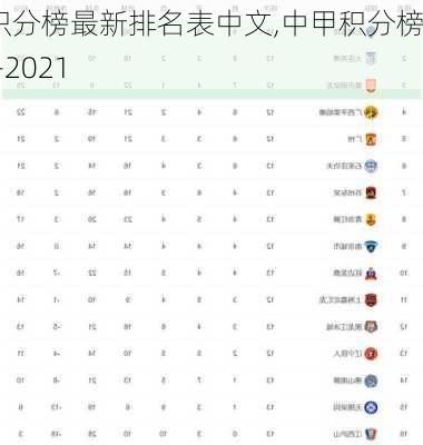 中甲积分榜最新排名表中文,中甲积分榜2020-2021