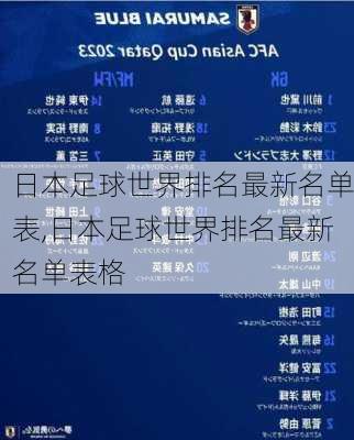 日本足球世界排名最新名单表,日本足球世界排名最新名单表格