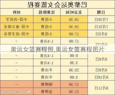 奥运女篮赛程图,奥运女篮赛程图片