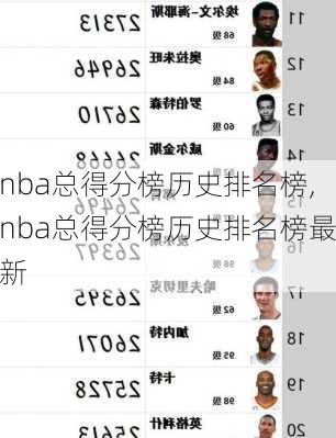 nba总得分榜历史排名榜,nba总得分榜历史排名榜最新