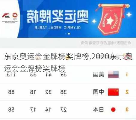 东京奥运会金牌榜奖牌榜,2020东京奥运会金牌榜奖牌榜