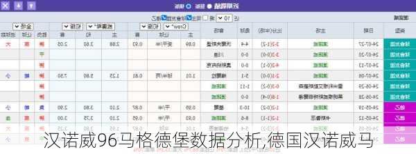 汉诺威96马格德堡数据分析,德国汉诺威马