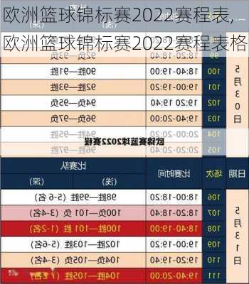 欧洲篮球锦标赛2022赛程表,欧洲篮球锦标赛2022赛程表格